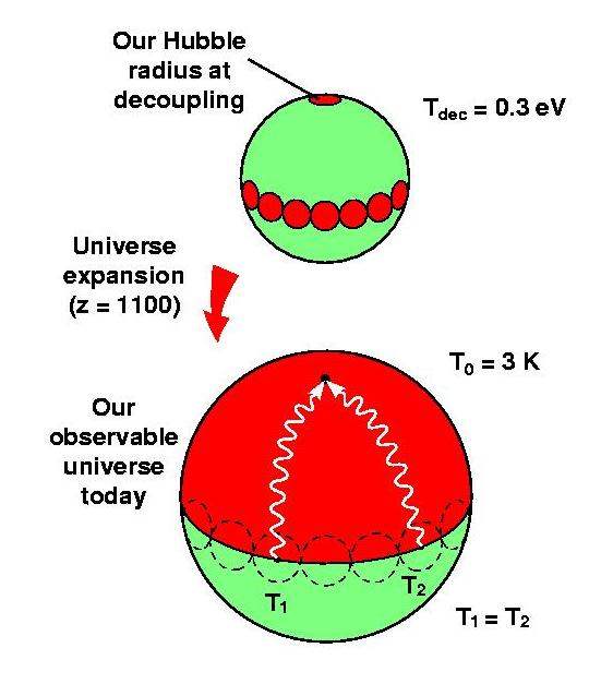 Physics 171 Home Page