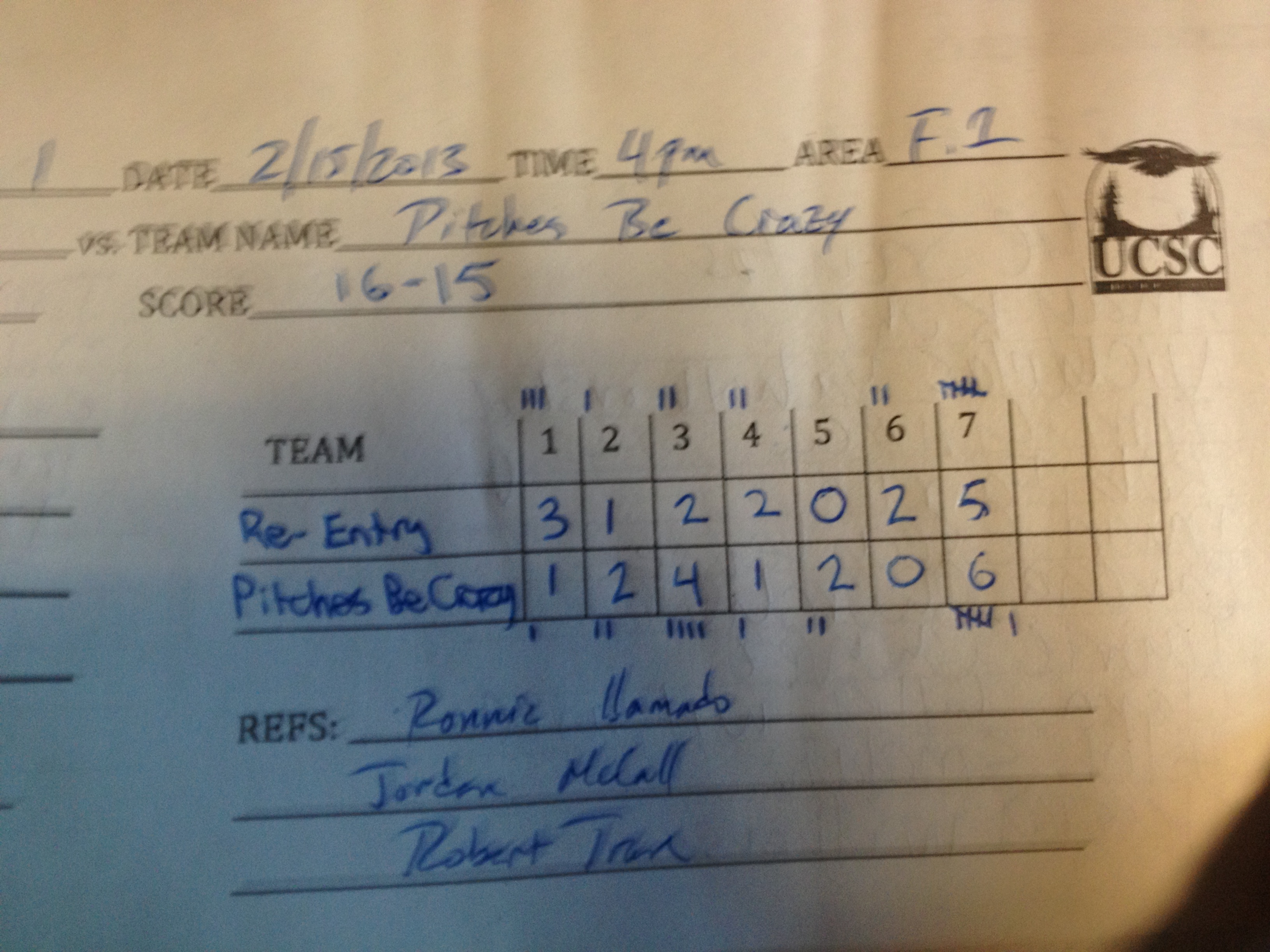 Line score from the Championship game