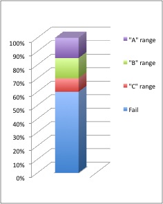 Grade Chart